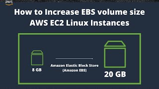 How to increase EBS volume size in AWS EC2 [upl. by Laktasic]