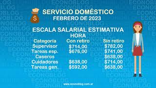 Sueldos básicos 20222023 del servicio doméstico [upl. by Meggie]