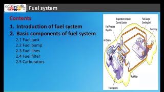 Fuel System Components and Functions [upl. by Lekim]