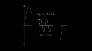 Complex sinusoid mathsmathematicalfunctionmathshortsmathematics [upl. by Ayota234]