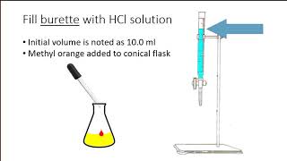 The standardisation of a hydrochloric acid solution [upl. by Ashton]