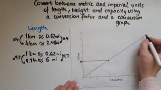 L2141 Functional Skills Maths Level 2 Convert between metric and imperial units of measurement [upl. by Kalvin819]