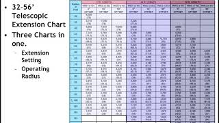 Updated Grove TLL Load Chart Tutorial for NCCCO Specialty Exam [upl. by Annasoh]