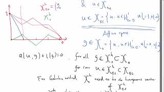 Finite element with nonzero Dirichlet boundary condition [upl. by Allista]