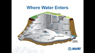 MAPEI Webinar – Advances in Primary BelowGrade Waterproofing [upl. by Aselehc]