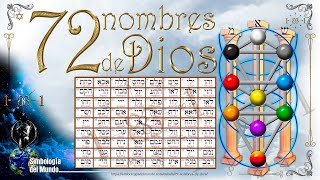 72 Nombres de Dios Edi2021 [upl. by Meihar]