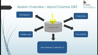 Azure Cosmos DB Tutorial  Introduction  Part 1  Cosmos db for beginners [upl. by Arreis547]