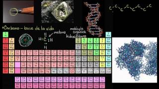 El carbono como una pieza fundamental de la vida  Biología  Khan Academy en Español [upl. by Naehgem352]