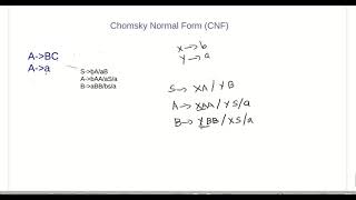 Chomsky Normal Form CNF [upl. by Weitman]