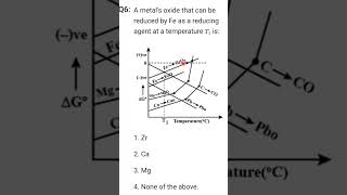 Ellingham Diagrams [upl. by Richlad]