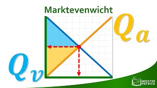 Marktevenwicht  Economie [upl. by Pravit]