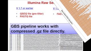 Genotyping By Sequencing GBS method [upl. by Letsou602]