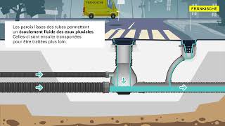 StormPipe le tube de transport et collecte des eaux pluviales SN8  FRAENKISCHE [upl. by Fitzpatrick]