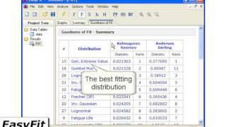 How To Fit Distributions Using EasyFit [upl. by Anaud]