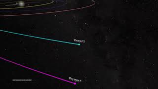 NASAs Voyager 2 Trajectory  1977 to 2017 [upl. by Eelra]