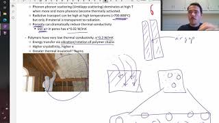 Thermal conductivity fundamentals [upl. by Eeima]