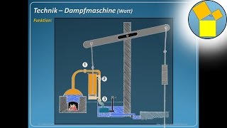 Dampfmaschine nach James Watt 1  Rueff [upl. by Zaremski]