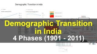 Demographic Transition in India  4 Phases  Geography UPSC IAS CDS NDA SSC CGL [upl. by Yob748]