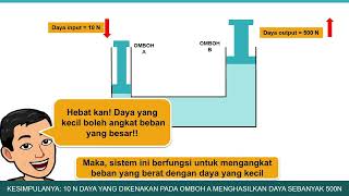 SISTEM HIDRAULIK PART 1 [upl. by Dey637]