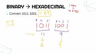 What Hexadecimal is Used For and BinaryDecimal Conversions [upl. by Acinonrev666]