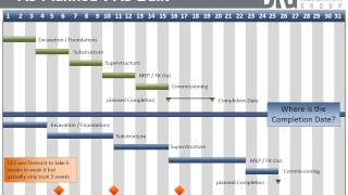 Prospective v Retrospective Analysis  NEC3 [upl. by Aniroz]