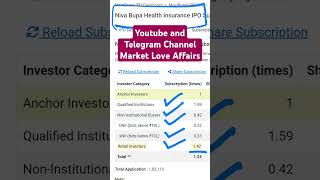 Niva Bupa Health Insurance Company IPO  2nd day Subscription Status  GMP NIVABUPAIPO [upl. by Konikow282]