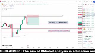 Gold Daily analysis  19 Sep Gold Analysis today  Gold Live analysis  Gold Forecast [upl. by Ahsiena]