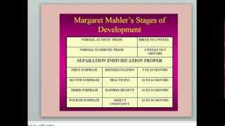 Mahlerquots Stages of Child Development [upl. by Aisekal84]