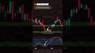 Stochastic RSI Indicator shorts  trading [upl. by Ecidnarb994]