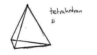 What is a tetrahedron [upl. by Nnyre]