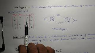 State Tables State Equations and State Diagrams [upl. by Franciscka]