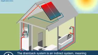 How Does A Solar Water Heater Work [upl. by Funk]