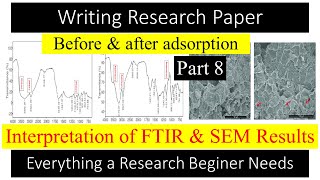 8a Research Paper Writing  FTIR amp SEM Interpretation  Results amp Discussion  Young Researchers [upl. by Adyeren]