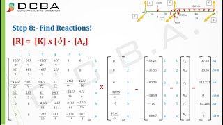 Stiffness Method Structural Analysis  Type 1 [upl. by Faber]