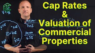 Cap Rates and How To Value Commercial Properties [upl. by Trebmal]