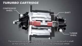 How Turbocharger Works  Autotechlabs [upl. by Lapointe]