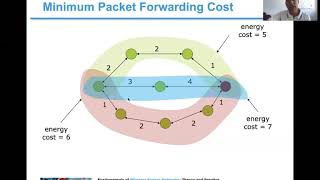 Routing Protocols for Wireless Sensor Networks [upl. by Oiracam]