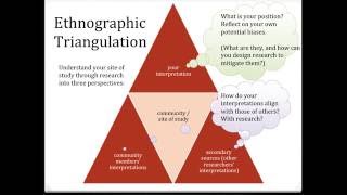 Intro to Discourse Communities and Ethnographic Writing [upl. by Anived]