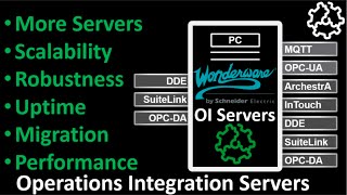 Introducing Wonderware Operations Integration Servers [upl. by Nehte]