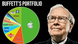 A Breakdown Of Warren Buffett’s 2021 Portfolio [upl. by Ahtibbat]