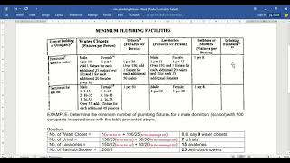 HOW TO COMPUTE FOR THE MINIMUM NUMBER OF FIXTURES IN A BUILDING [upl. by Ahsetal]