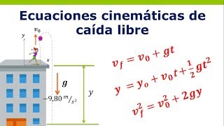 Ecuaciones cinemáticas de caída libre [upl. by Paradies367]