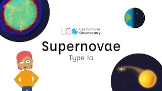 NovaSupernovaHypernova  Simulated and Explained [upl. by Isawk]