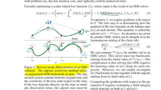 Neural Ordinary Differential Equations [upl. by Eerolam]