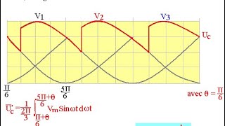 Variateur de vitesse13redressement triphasé commandé [upl. by Amerak455]