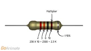 Resistor Color Codes How To Read And Calculate Resistance [upl. by Rossi]