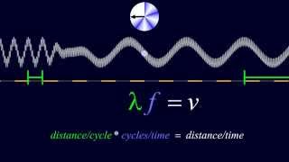 Basic Properties of Waves [upl. by Gebler949]