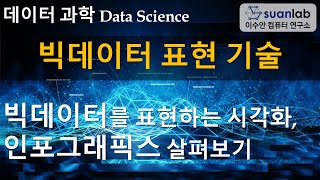 빅데이터 표현 기술 Big Data Representation Technology [upl. by Huntley]