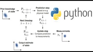 Kalman Filter Explained With Python Code [upl. by Ahsito268]