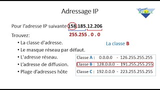 Adressage IP Classe B [upl. by Andras]